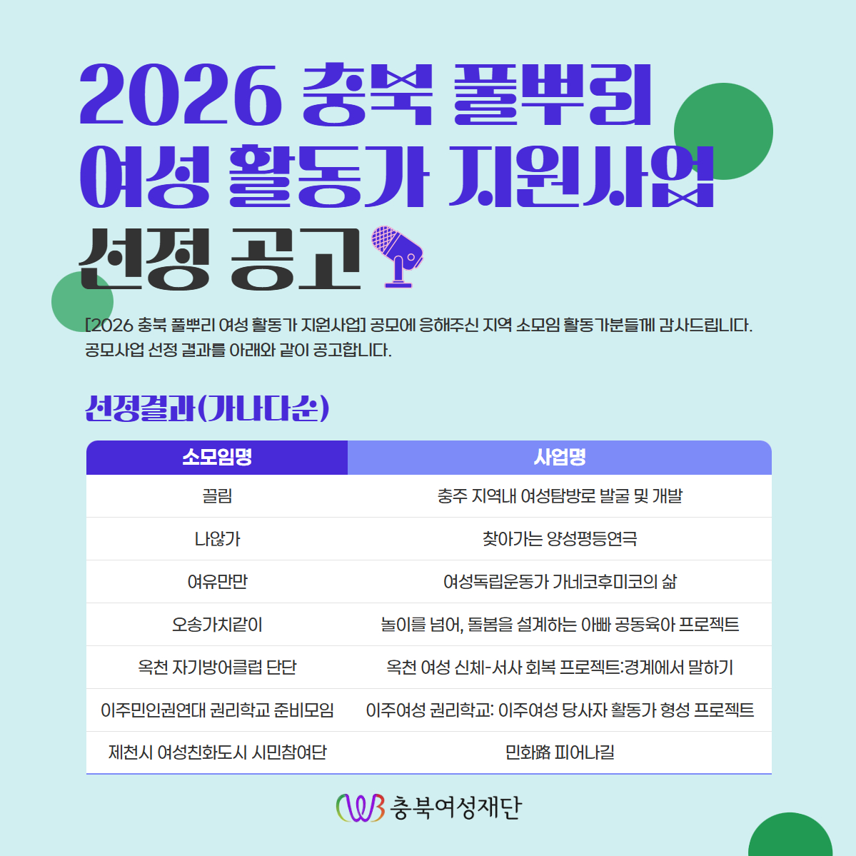 2026 충북 풀뿌리 여성 활동가 지원사업 선정결과 공고 [첨부 이미지1]