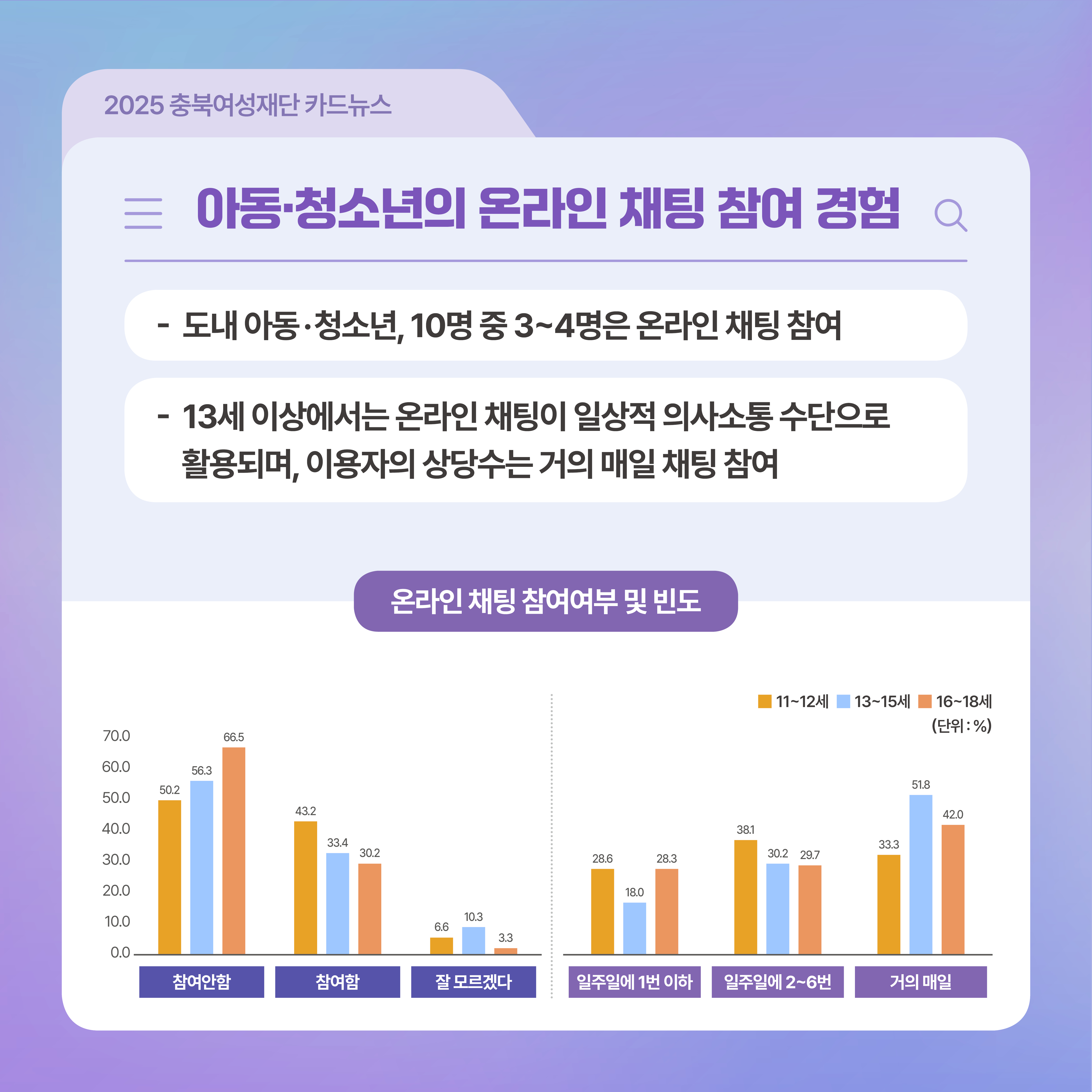 충북 디지털성범죄 예방 및 대응 강화 방안: 아동·청소년을 중심으로 [첨부 이미지6]