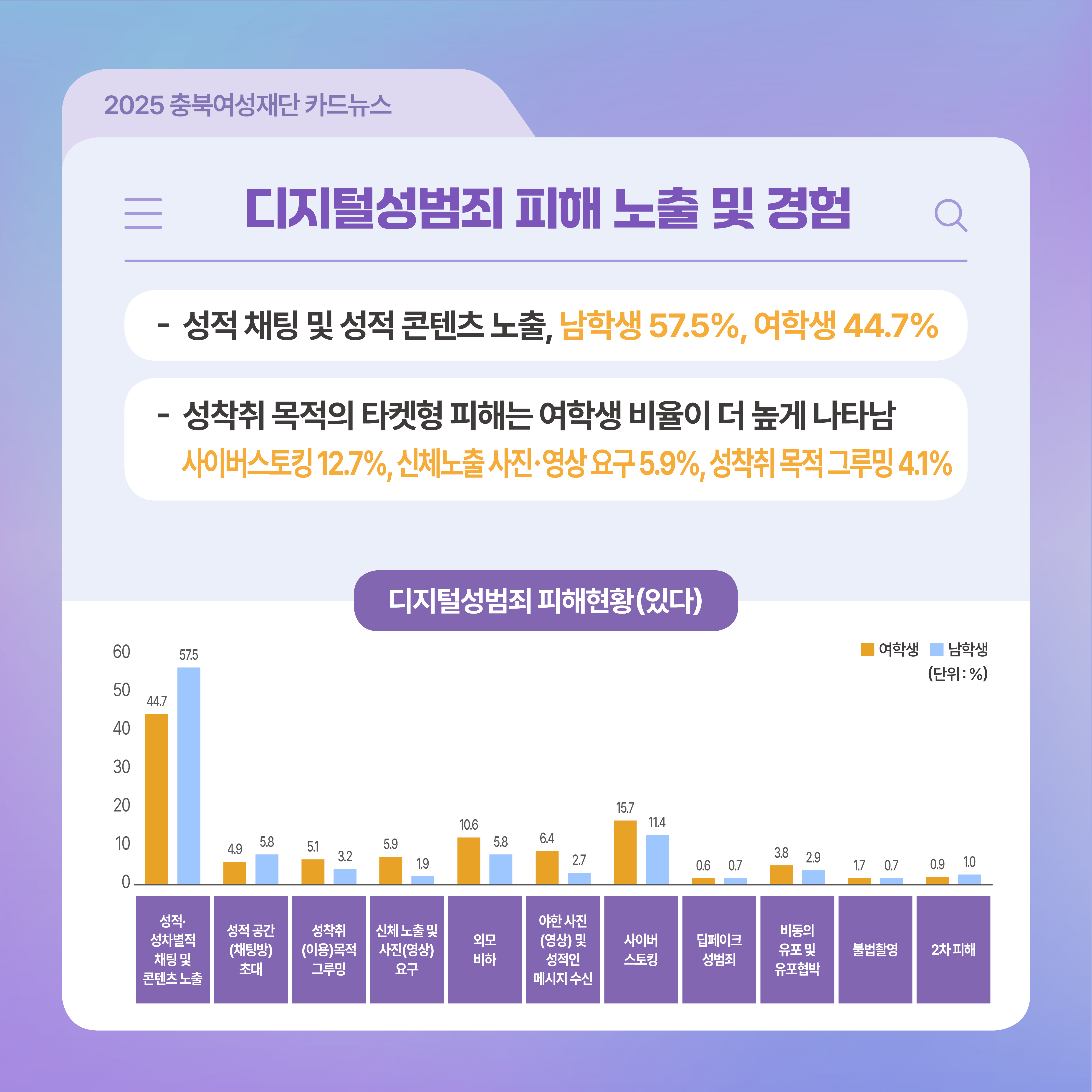 충북 디지털성범죄 예방 및 대응 강화 방안: 아동·청소년을 중심으로 [첨부 이미지8]