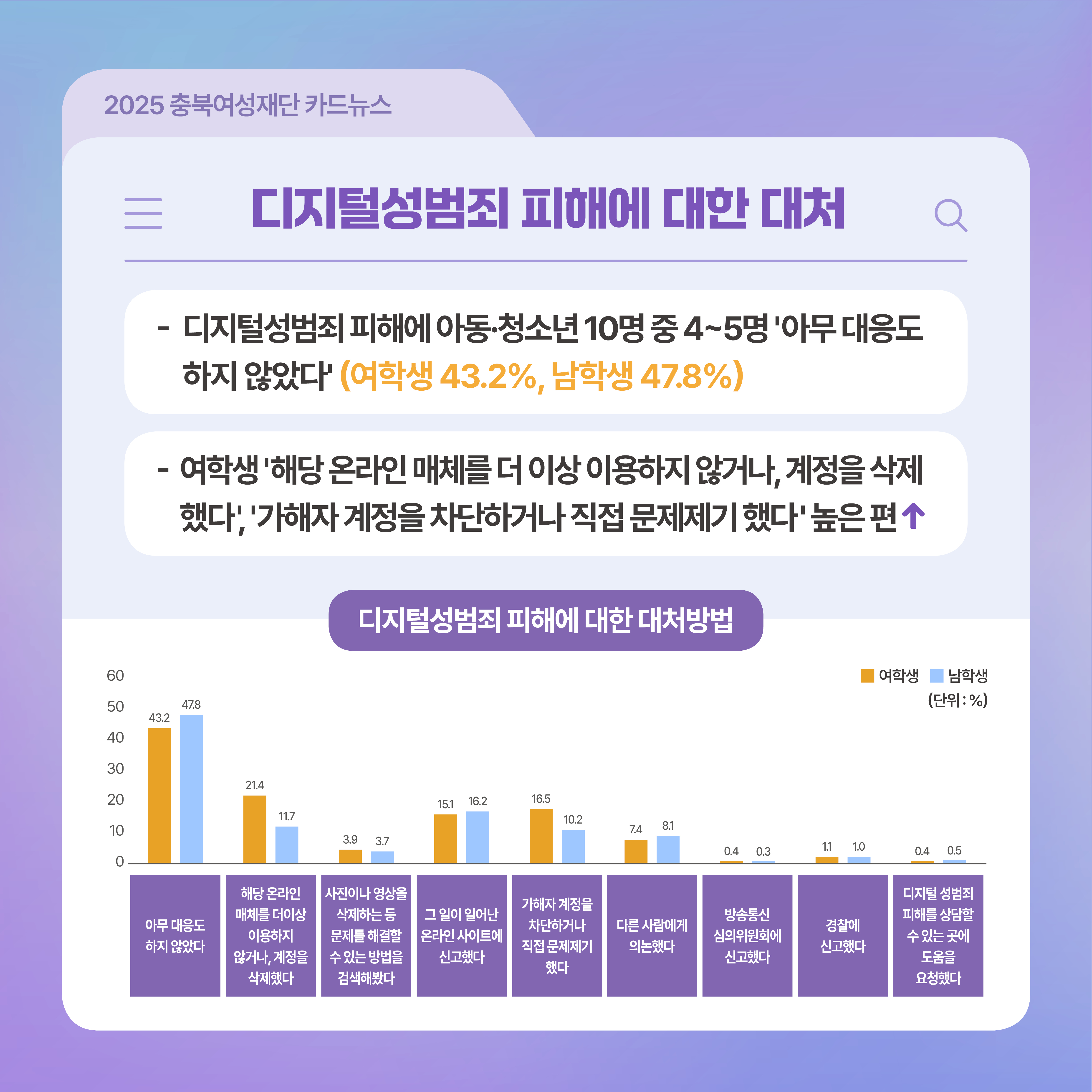 충북 디지털성범죄 예방 및 대응 강화 방안: 아동·청소년을 중심으로 [첨부 이미지9]
