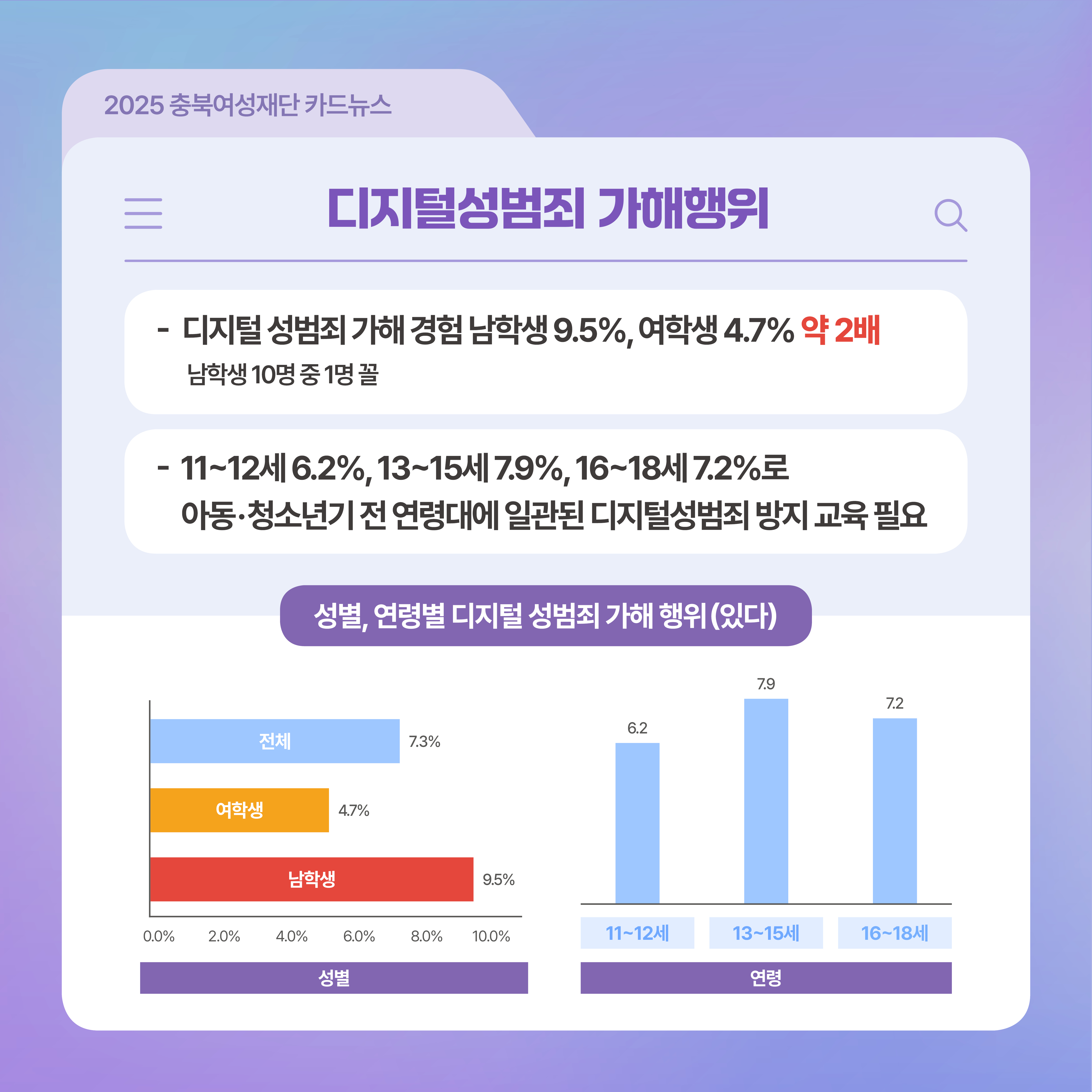 충북 디지털성범죄 예방 및 대응 강화 방안: 아동·청소년을 중심으로 [첨부 이미지11]