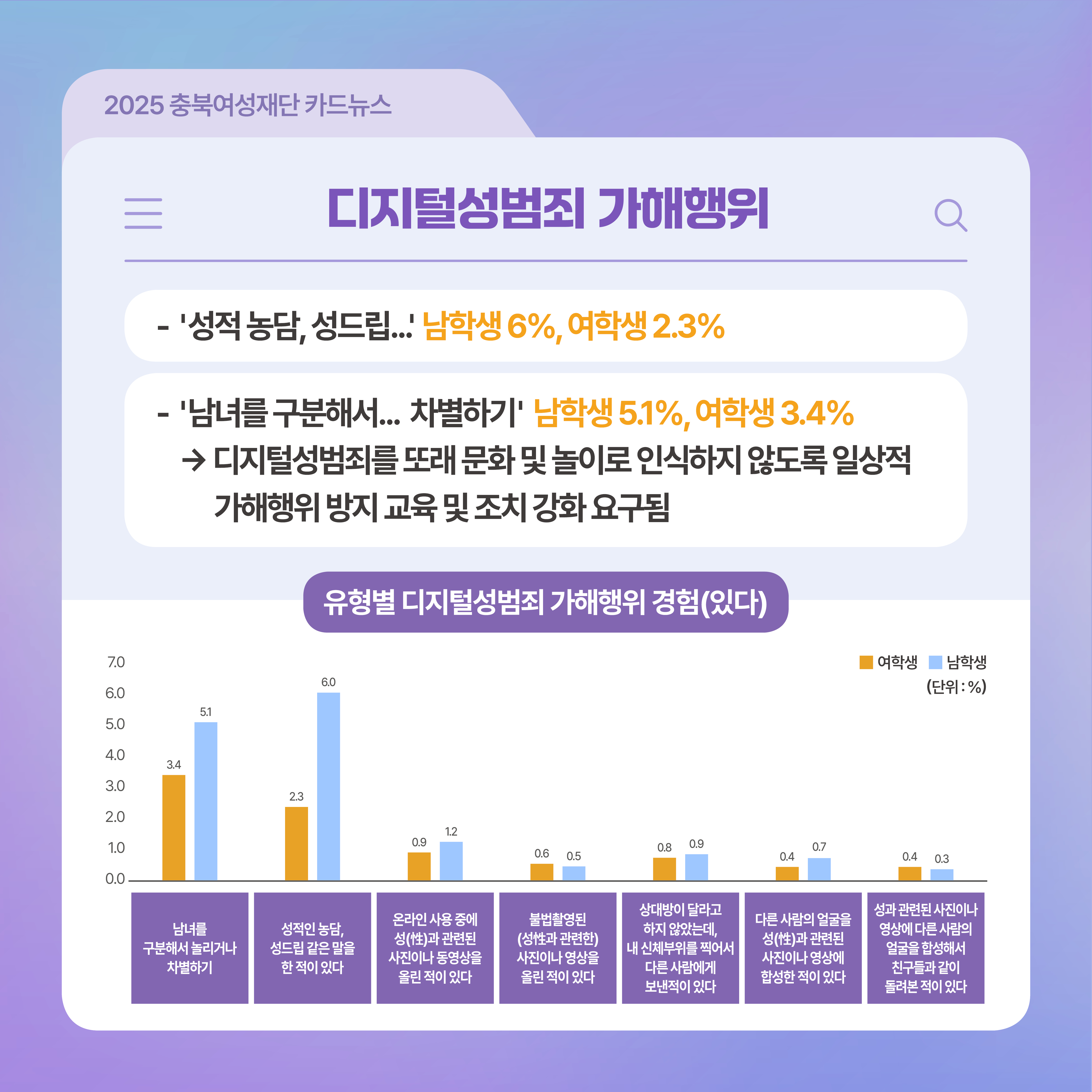 충북 디지털성범죄 예방 및 대응 강화 방안: 아동·청소년을 중심으로 [첨부 이미지12]