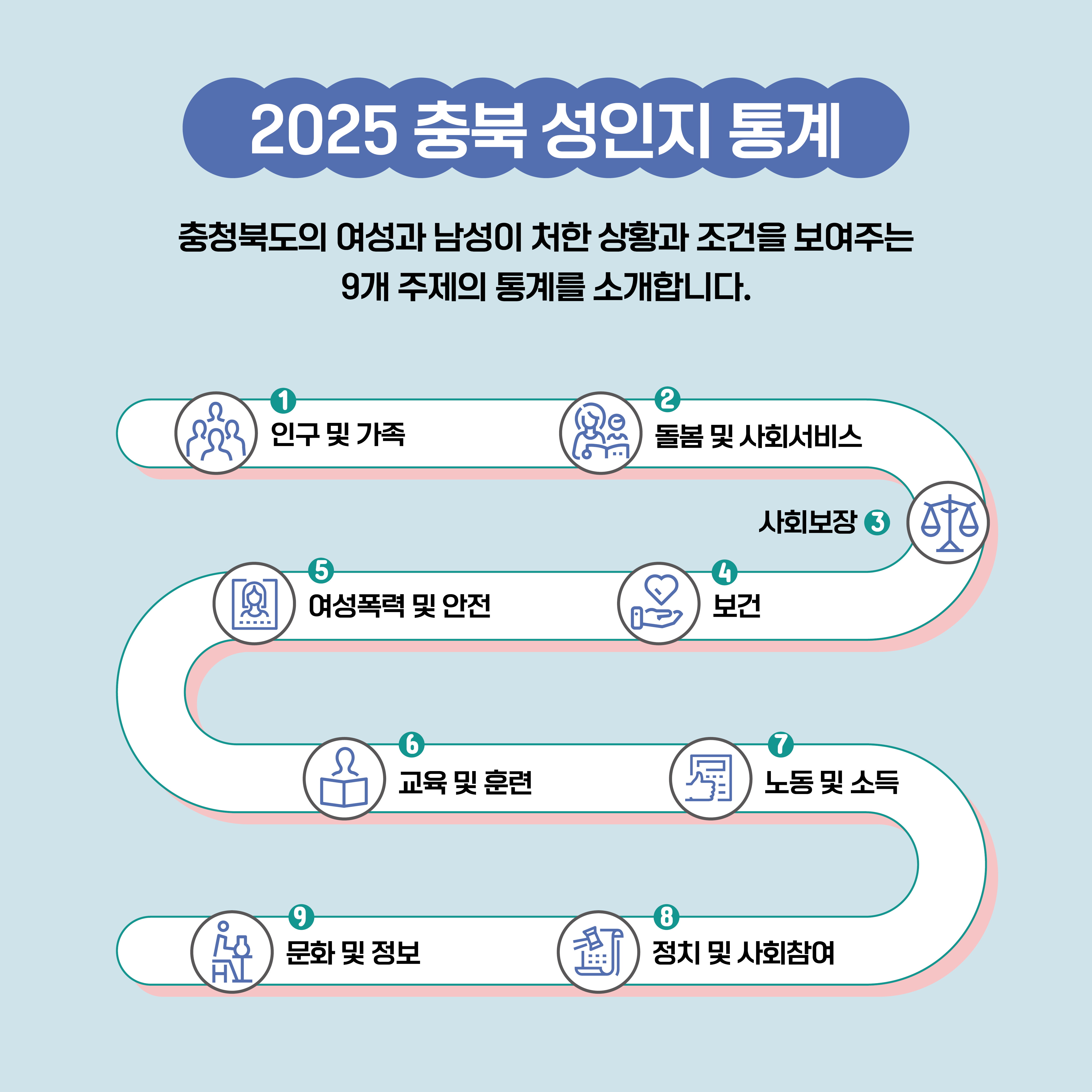 (인구 및 가족) 2025 통계로 보는 충북 여성과 남성의 삶 [첨부 이미지3]