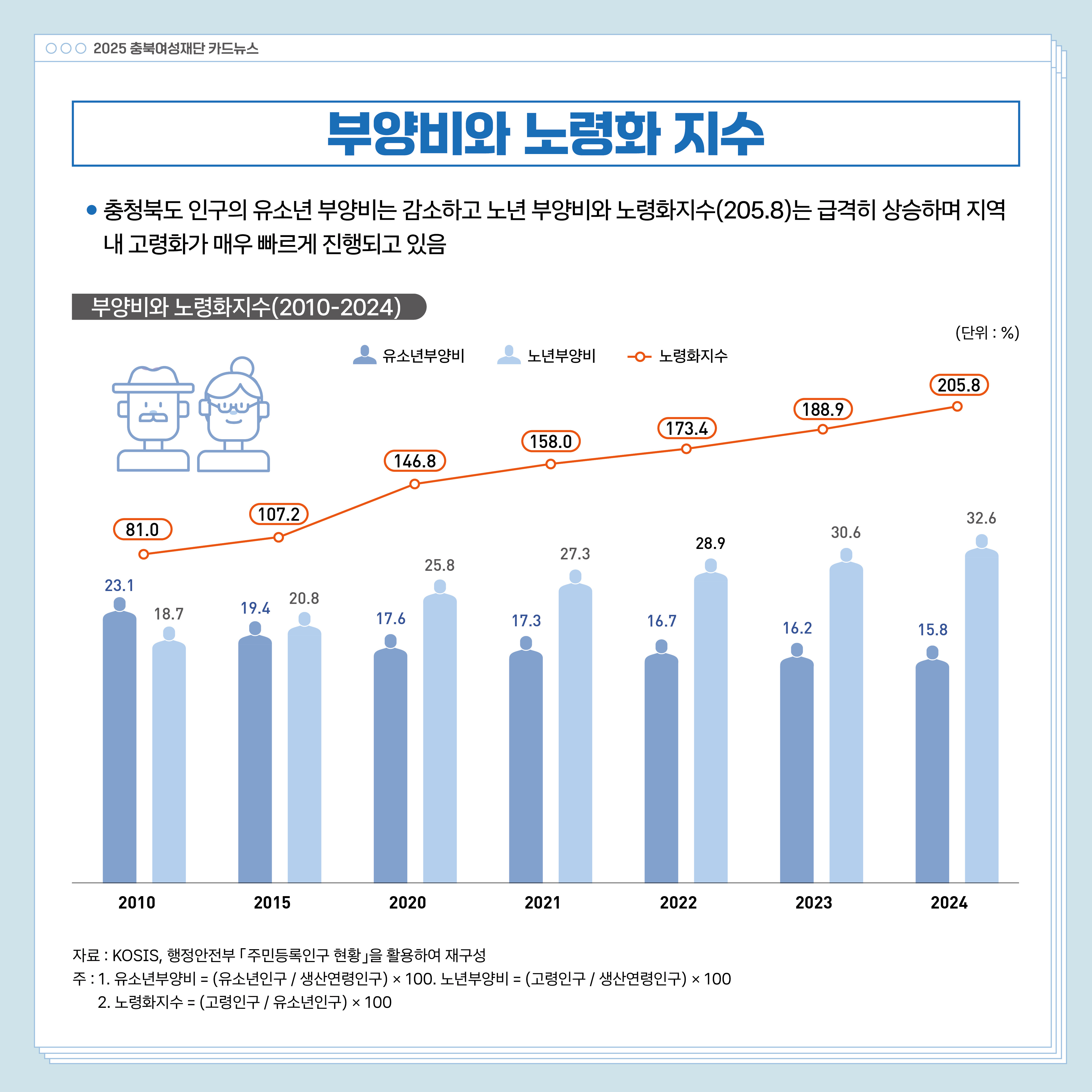 (인구 및 가족) 2025 통계로 보는 충북 여성과 남성의 삶 [첨부 이미지10]