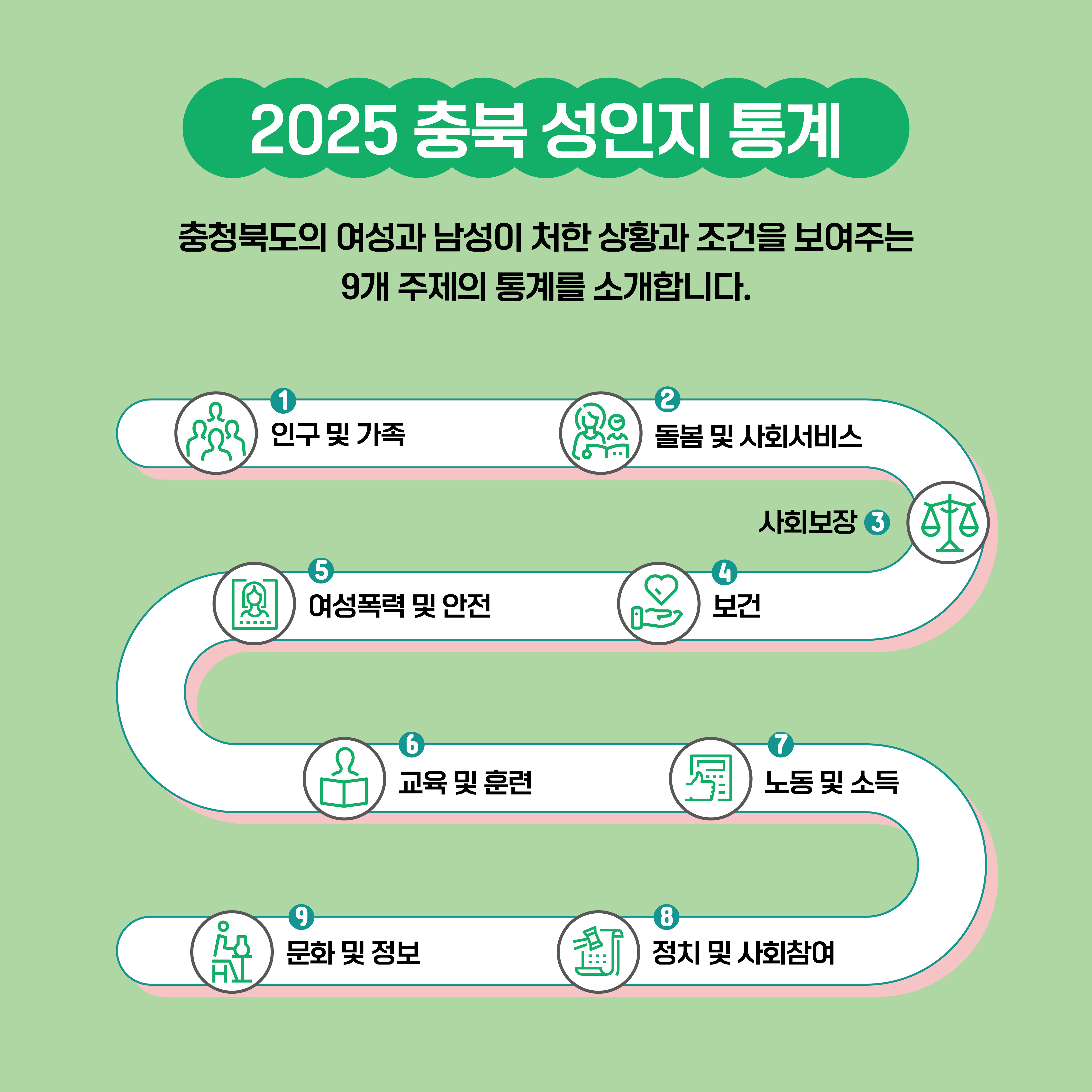 (돌봄 및 사회서비스) 2025 통계로 보는 충북 여성과 남성의 삶 [첨부 이미지3]