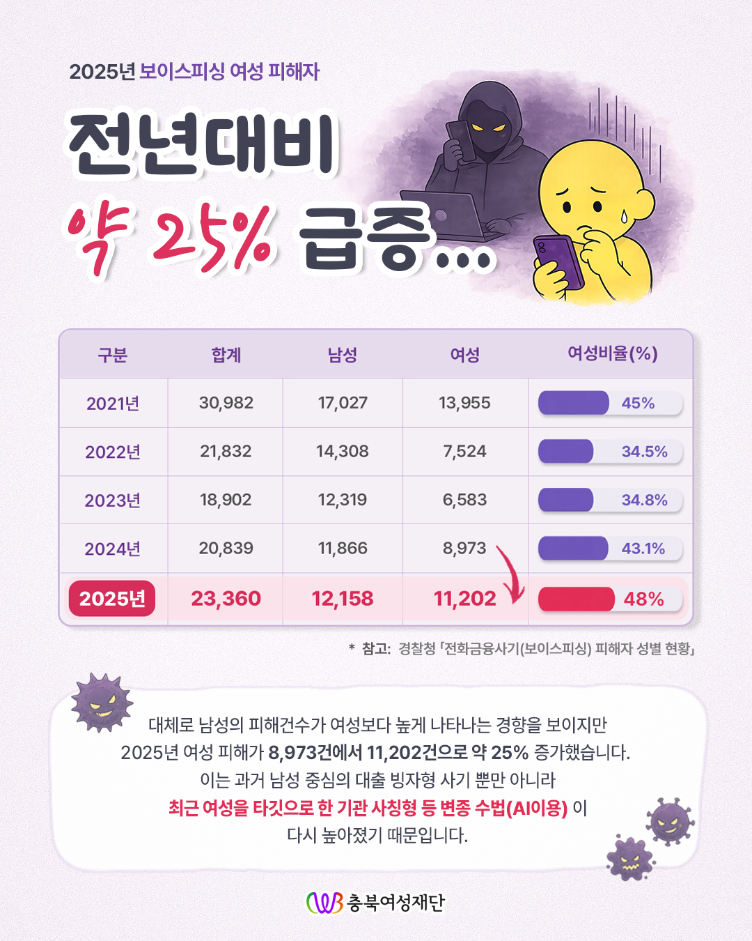 보이스피싱 주의 카드뉴스 [첨부 이미지2]
